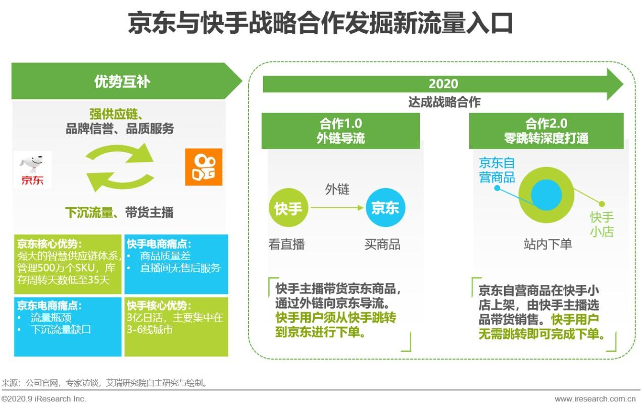 快手電腦直播攻略，輕松上手連電腦直播，開啟直播新紀元