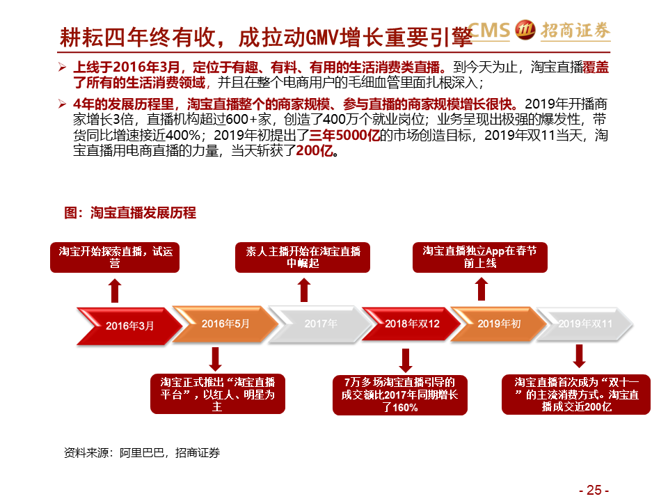 直播留存的關鍵觀點論述，提升直播留存率的策略與方法