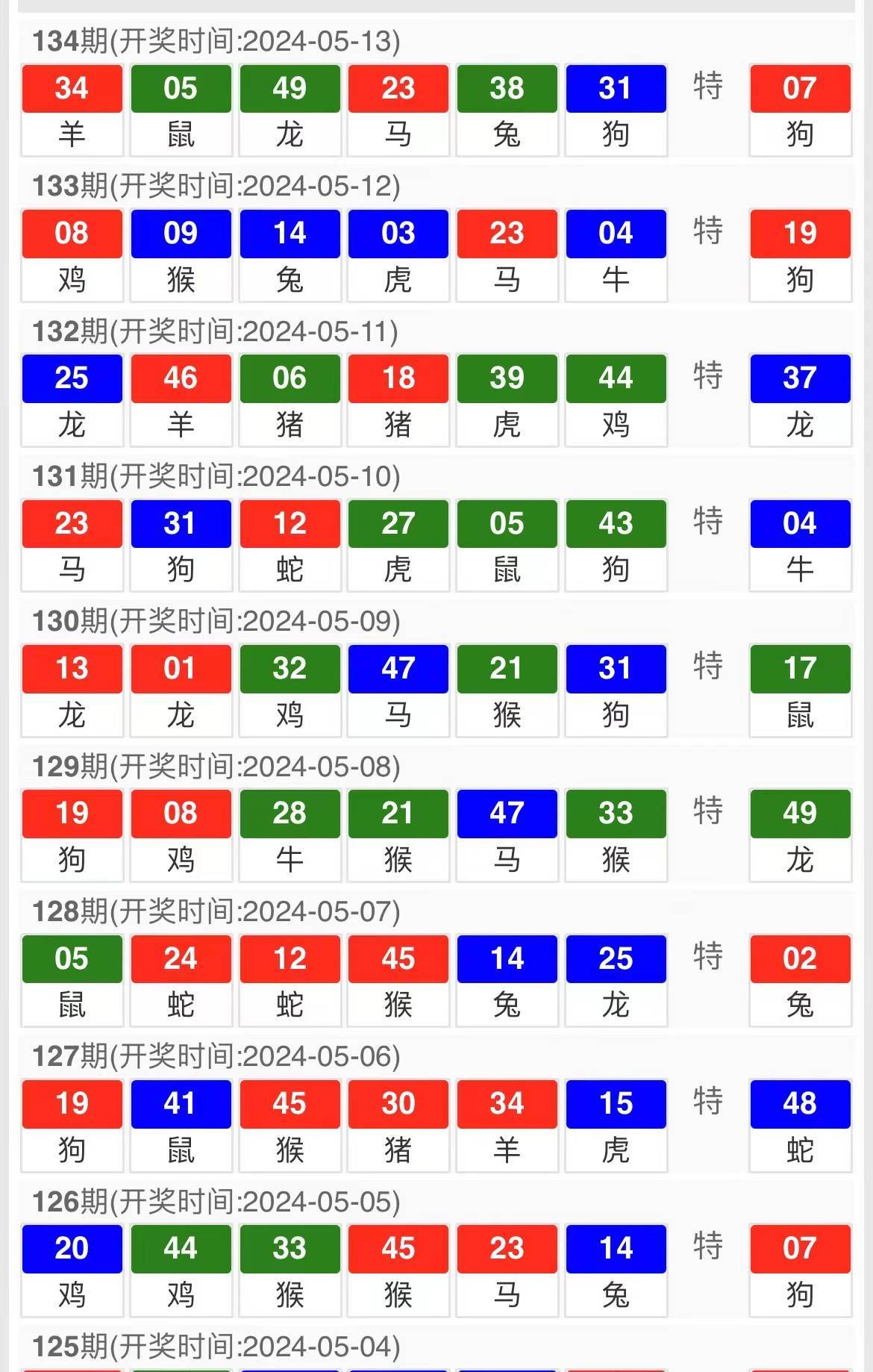 虎年白小姐三肖三期必中，網(wǎng)絡(luò)安全版YKT68.263DIY開獎預(yù)測