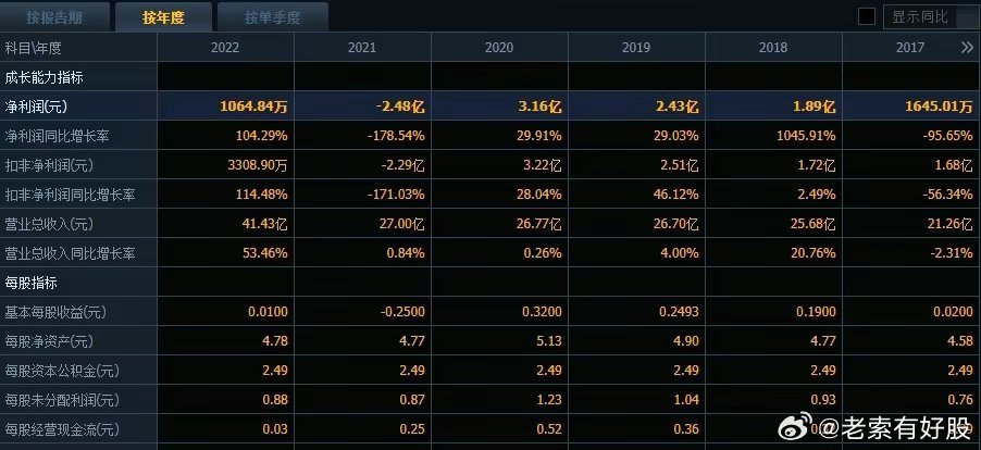 2024新奧深度資料寶庫，專業(yè)數(shù)據(jù)分析與預測_MSX68.413穩(wěn)定版