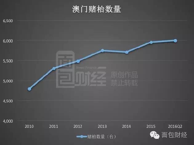 澳門2023年一開獎統計解析：7777788888，游戲版WIW68.184深度解讀