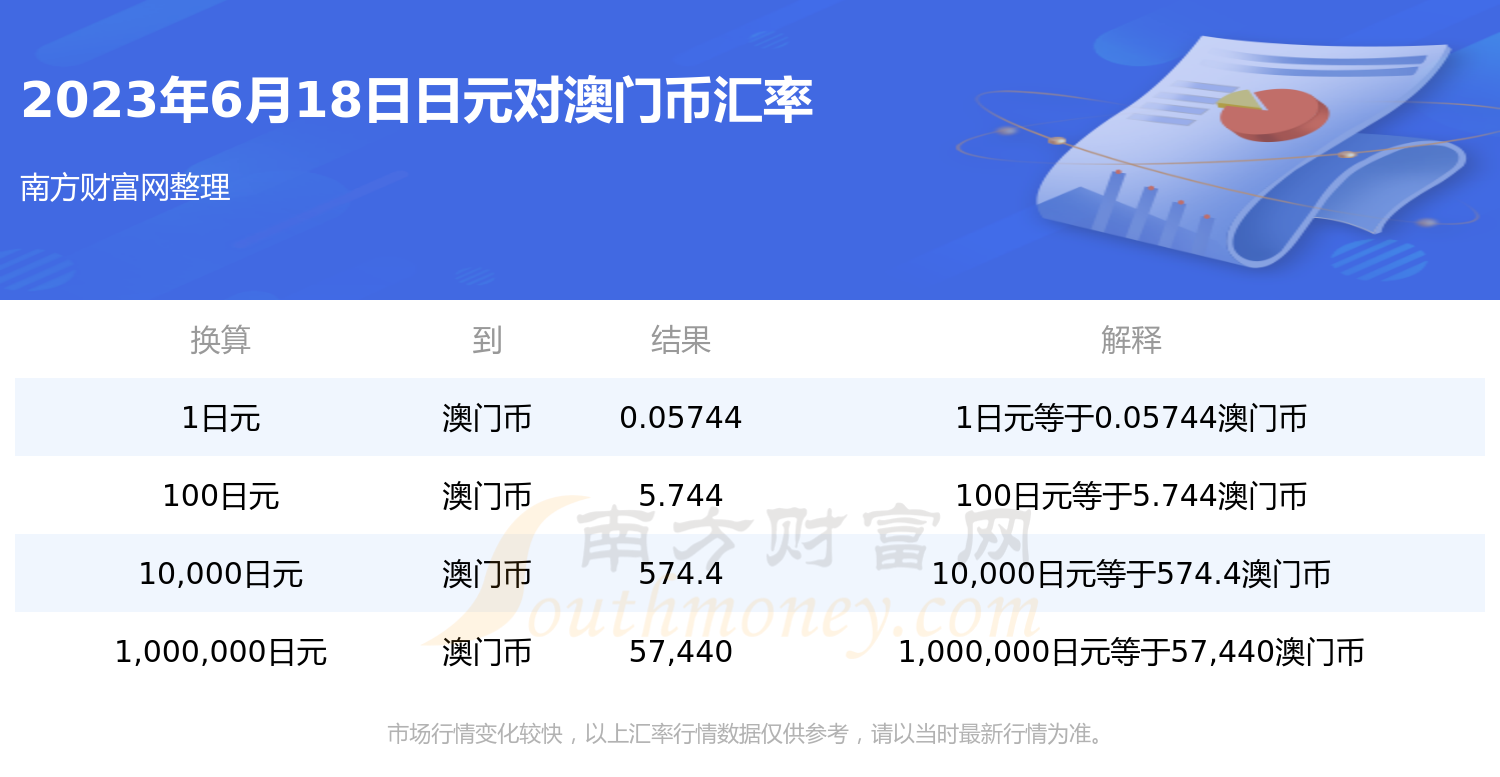 澳門2023年一創新計劃發布：RDN68.883活力版開獎結果揭曉