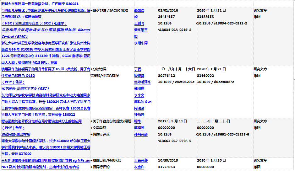 “2024香港歷史開獎(jiǎng)數(shù)據(jù)檢索表更新，大氣科學(xué)氣象學(xué)_CPO68.281觸控型號(hào)”