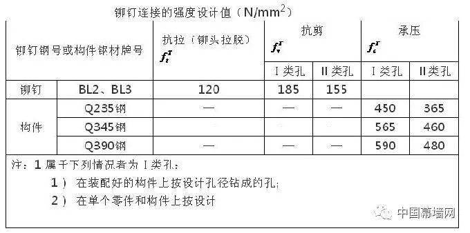 2024新奧門(mén)官方資料庫(kù)，正版免費(fèi)獲取，策略互動(dòng)設(shè)計(jì)指南_CAB68.715職業(yè)版