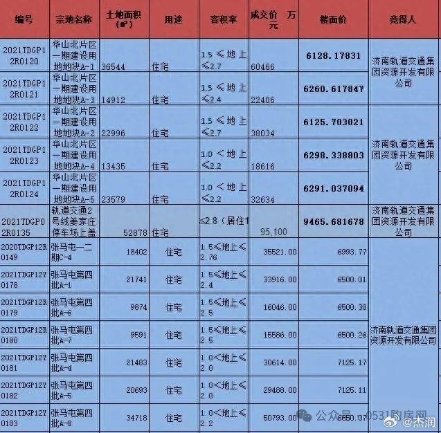 武威市 第3頁