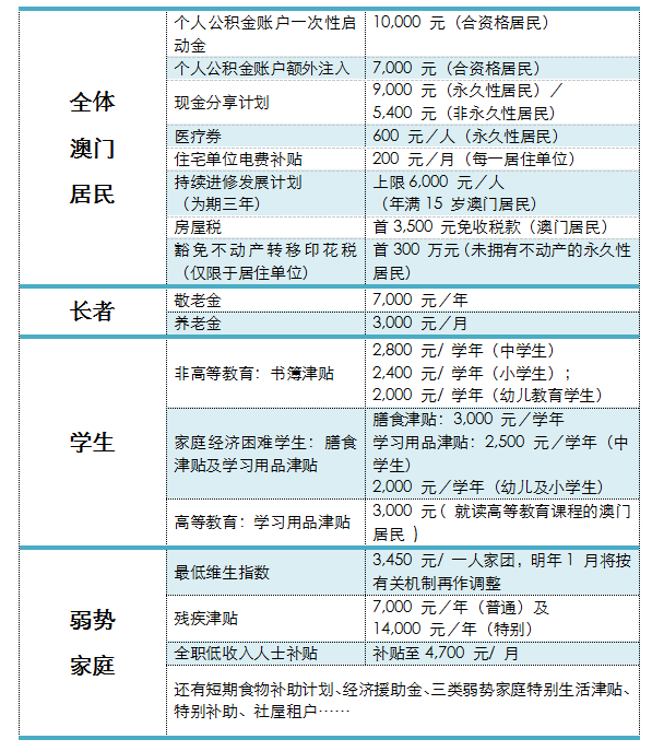 2024澳門連續性計算公式評估：WXQ68.384交互版方法