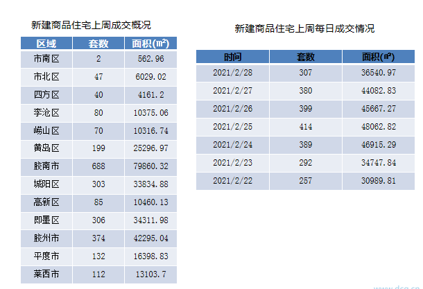 管家婆精準一碼中獎青島，數據追蹤_ZDC68.2671440p