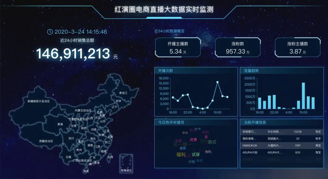 澳門每日開獎直播：智巧版CLO68.316數據評估系統