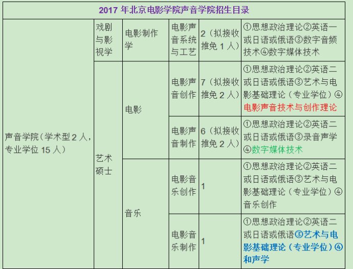 廣東八二站資料及FJB68.692仿真方案執行指南