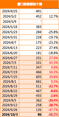 “澳門2024正版資源免費(fèi)分享，社會(huì)責(zé)任實(shí)踐策略發(fā)布_UUK68.134DIY工具版”