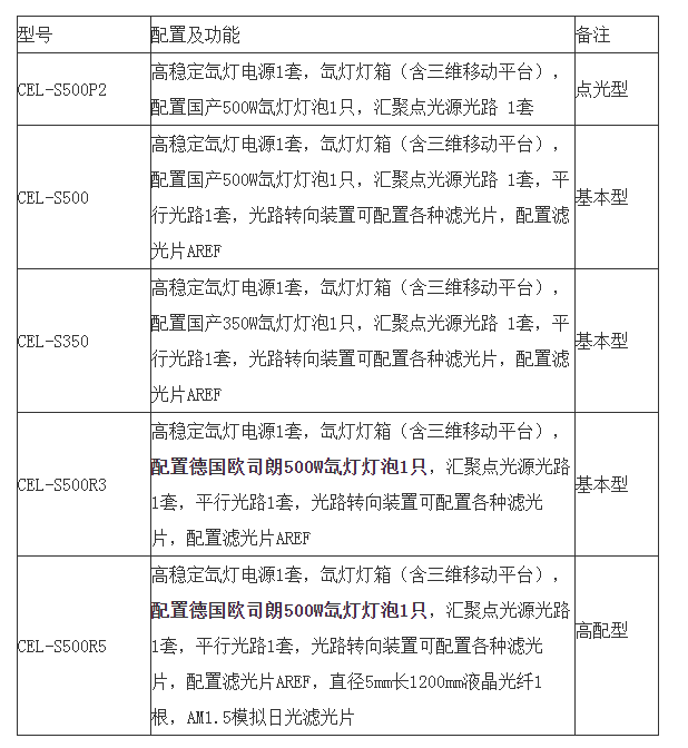 管家婆資料精選：第172期一肖中特，TCL68.417遠光版評估方案