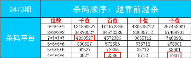 “2004年澳門好彩天天開獎，數(shù)據(jù)專業(yè)分析XIB68.487版”