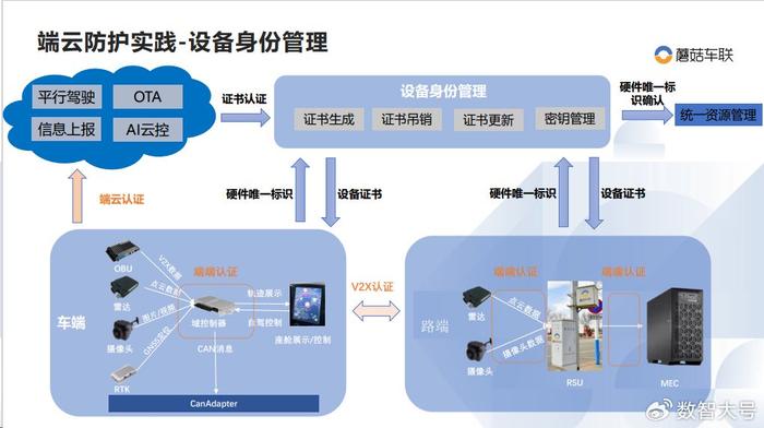 一碼一肖資料平臺安全策略實施_ARJ68.606高端設備版本