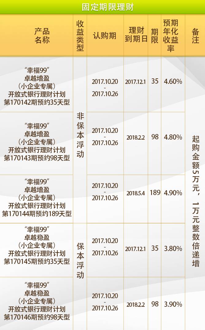 澳門(mén)馬會(huì)免費(fèi)資訊，收益解讀詳盡到位_HIS5.17.60配送版