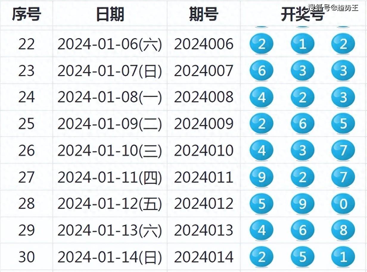 2024澳新開獎詳情解析：開獎記錄與深層數據分析_EQV8.22.64幻想版