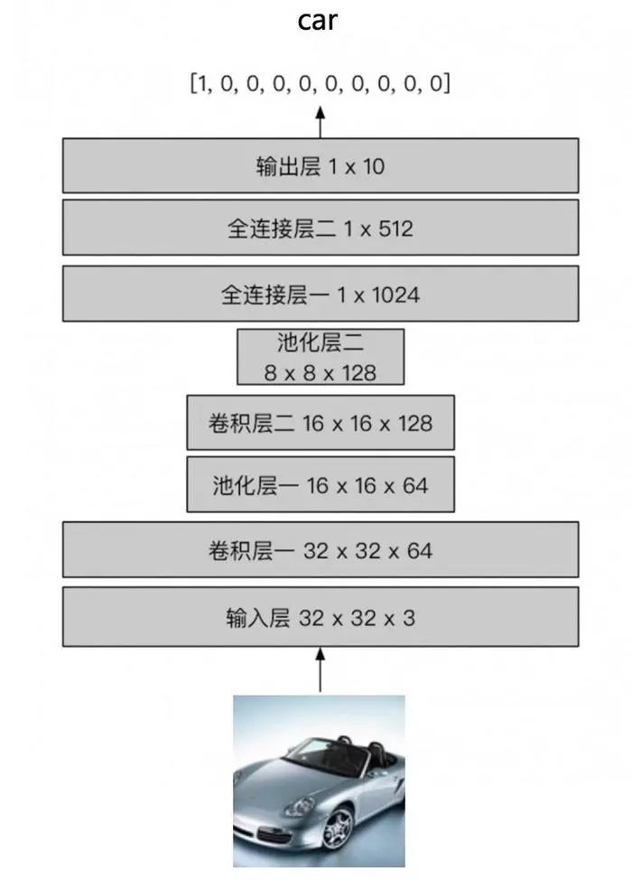 免費分享新澳精選資料：CXU4.57.70影像處理主動學習方案