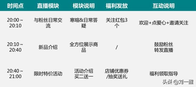 快手直播怕怕，新手入門指南與應對技巧