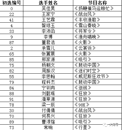 鳳凰藝術(shù)精選澳門三肖三碼，財務(wù)分析方案_MXT4.33.82權(quán)限版