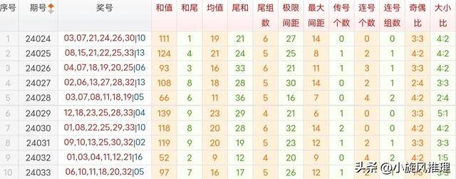 澳門最新免費資料集解析大全，PCR 3.67.37性能版快速解答