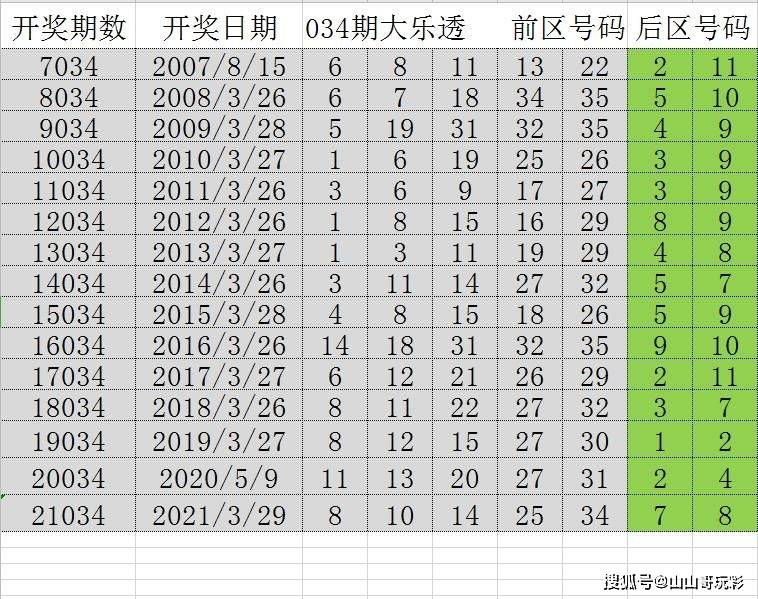 2024正版資料匯編：好彩網深度解析，CAX710.94夢幻版精華評測