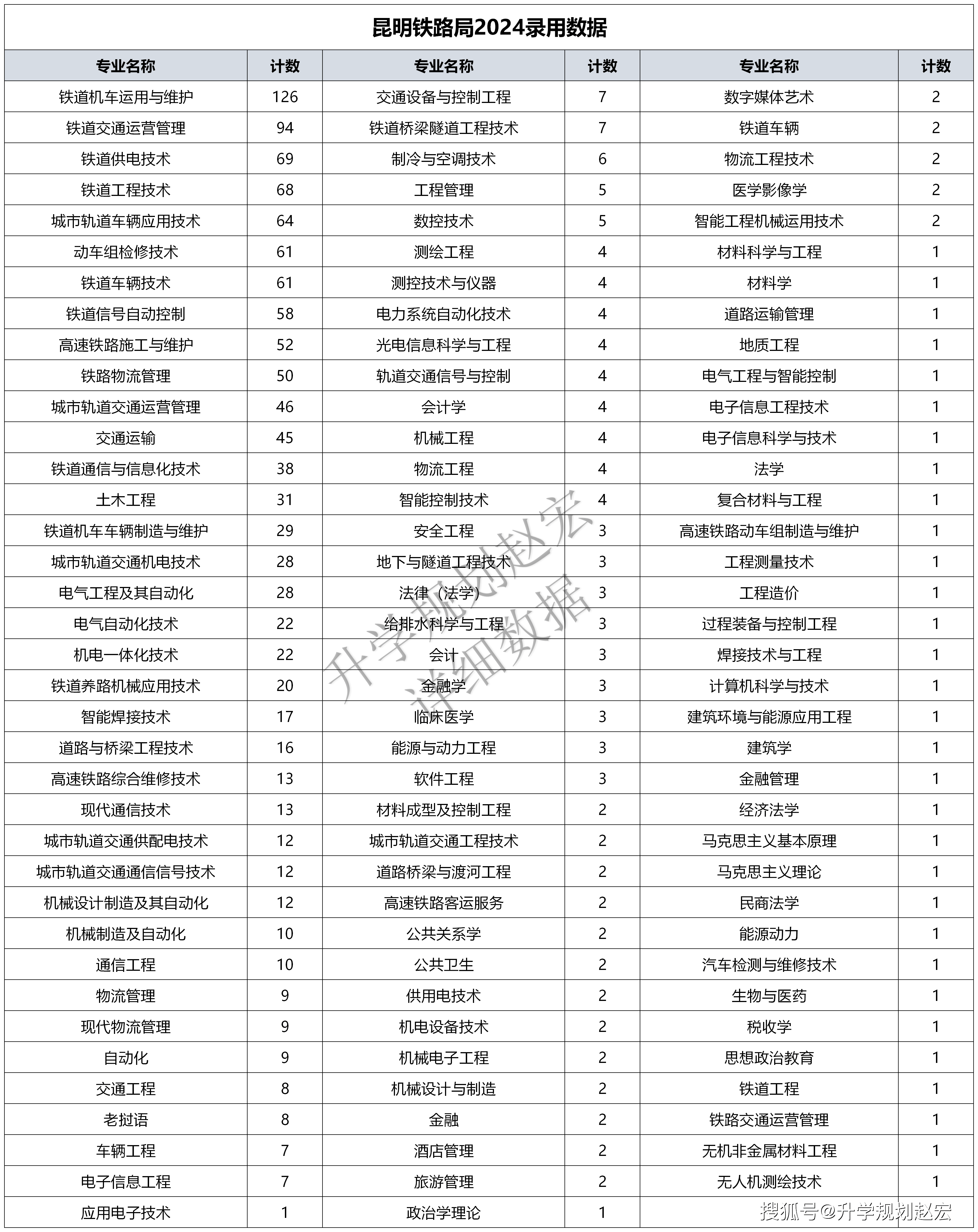 2024新奧門資料大全，綜合評測解析版VCD537.58