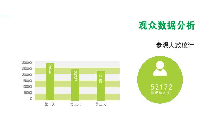 新奧門特管家婆免費資料包，綠色版OBS532.57數據解讀