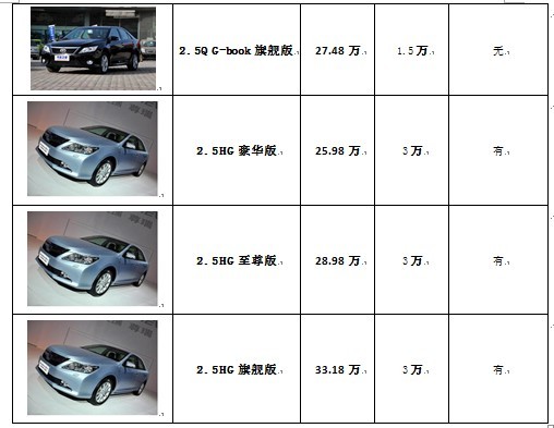 蘇州凱美瑞最新報價揭秘，全方位了解凱美瑞價格信息！