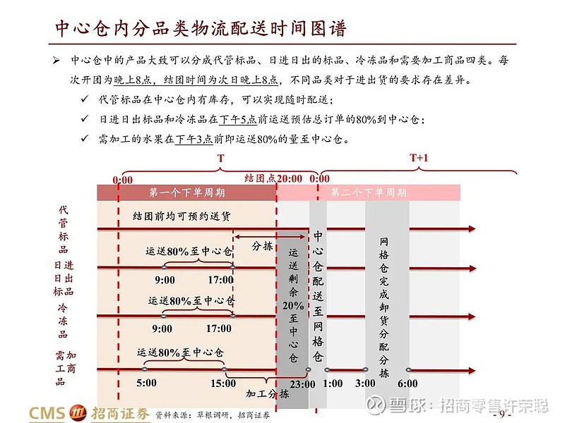 澳門王中王100精準(zhǔn)資料，資源部署與配送策略詳解_UZF475.55