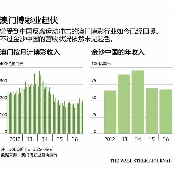 澳門2024夜市揭曉號碼：時代資訊深度解讀_ZXP705.62版