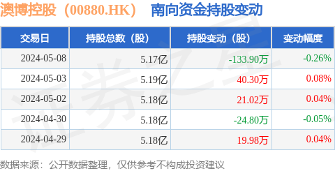 2024澳門好彩通緝令：最新解析揭秘，正版好彩天天有，WQC460.97獨(dú)家參與