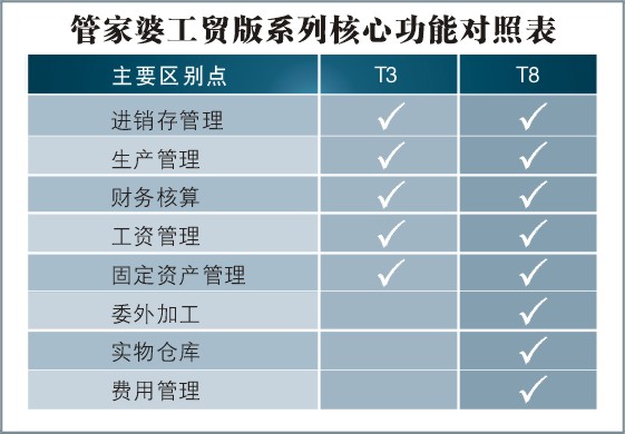 免費(fèi)精準(zhǔn)管家婆7777788888版解析：安全策略與IRM600.7測試版揭秘