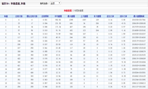 2024年澳門好彩天天揭曉，深度解析版JFX142.66免費匯總