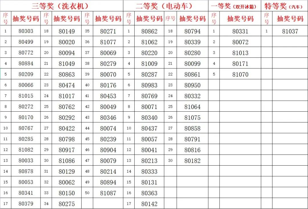 新奧門開獎信息匯總，詳盡解析中級版BWN602.02資料