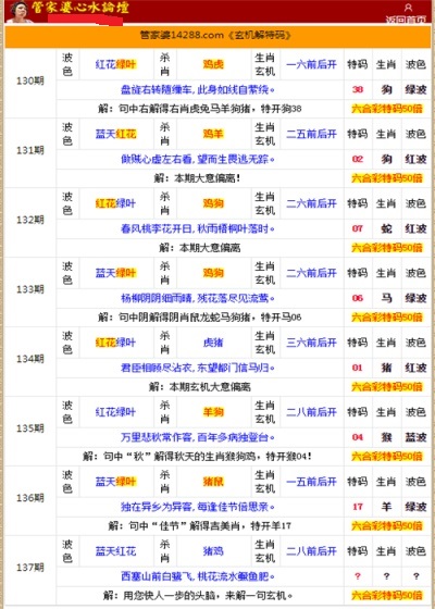 管家婆資料一肖中特985期解讀：學院版WKX730.58安全策略分析