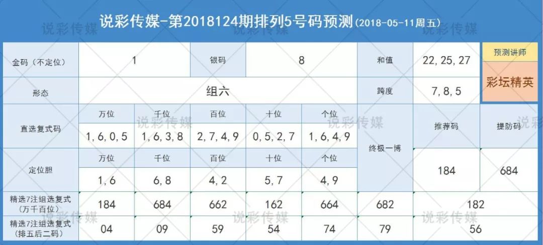 一肖一碼精準預測，最新規則解讀_試點版SPJ561.74