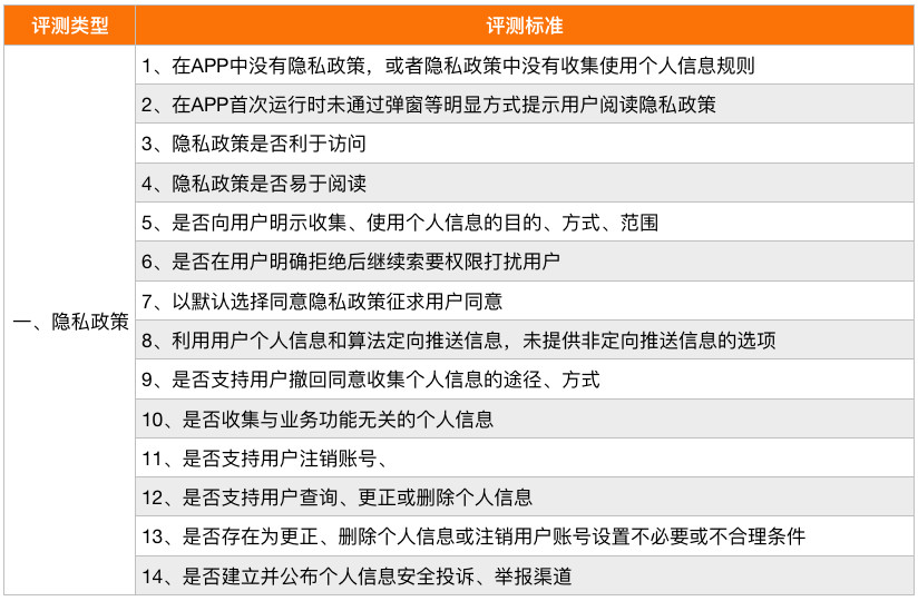 2024天天彩資料全集免費，企業安全評估策略_KOT986.36版