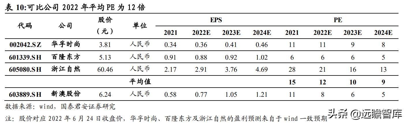 袁梓豪 第2頁