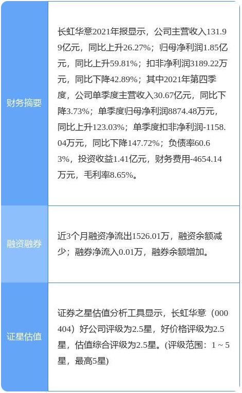 四川長虹重組最新消息新聞,系統(tǒng)評(píng)估分析_PLD73.100絕版