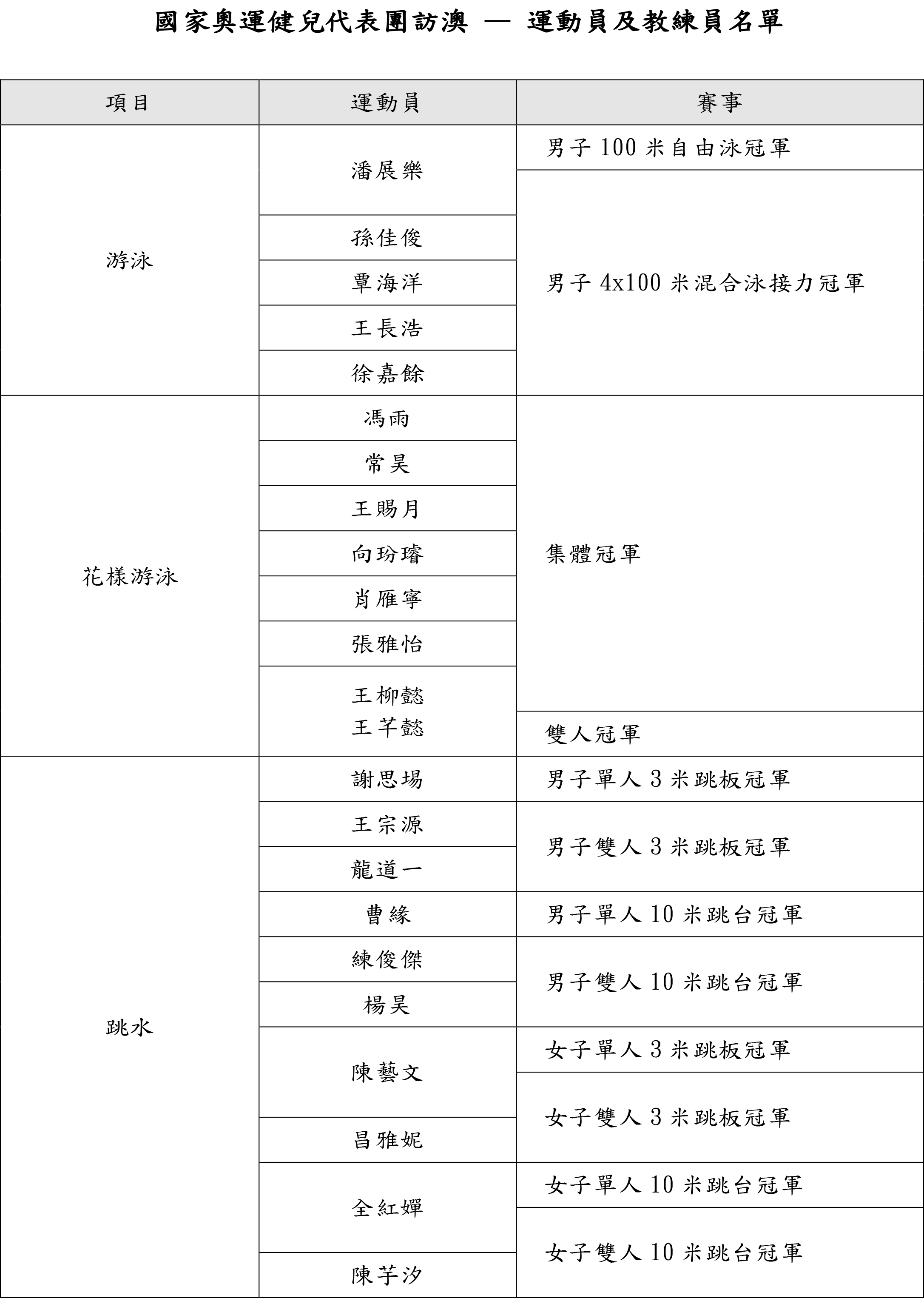 澳門廣東八二網(wǎng)站,連貫性方法執(zhí)行評估_MHT13.678運動版