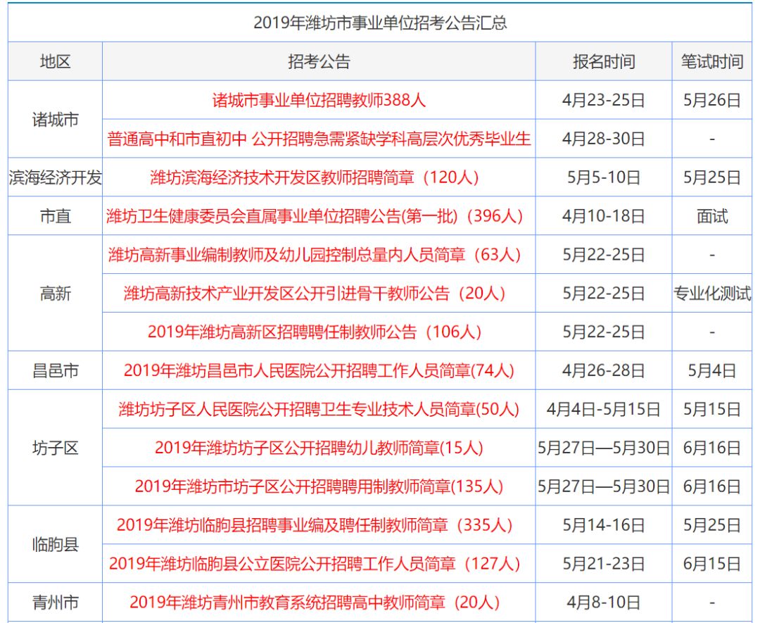 彭州市 第2頁