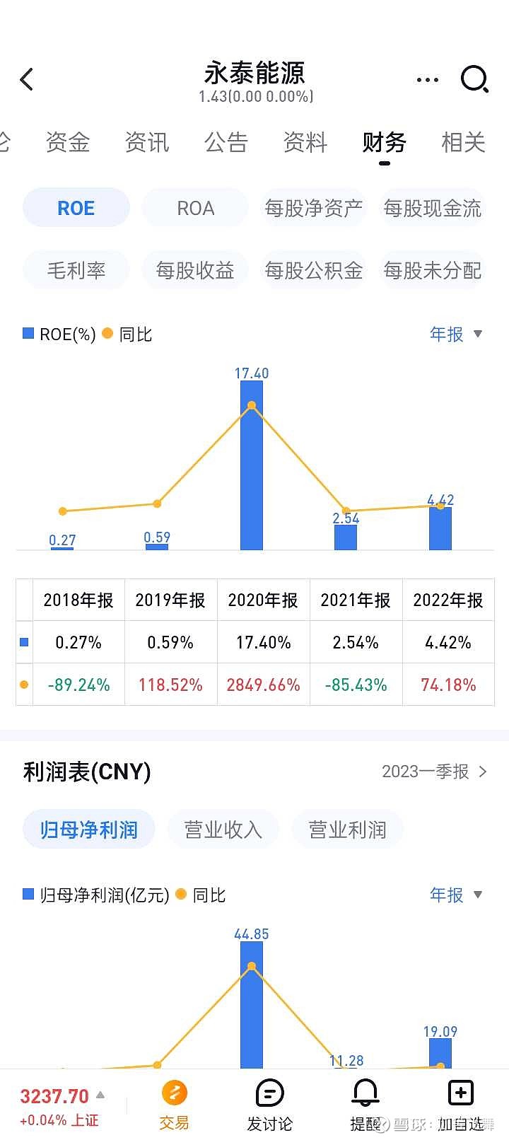 永泰能源重組最新進(jìn)展,科學(xué)依據(jù)解析_AJS73.435緊湊版