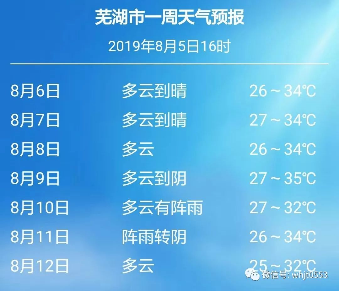 蕪湖天氣預報15天最新消息,蕪湖天氣預報15天最新消息???