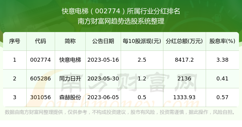 快意電梯股票行情高歌猛進，行業明星股票最新動態！