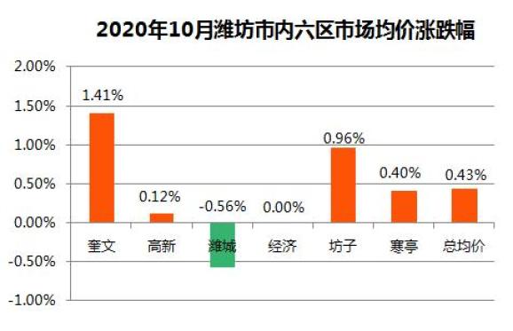 濰坊房價飆升，投資置業熱門時刻！