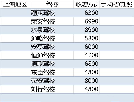 上海學車最新價格及小巷深處的駕駛夢想啟航地