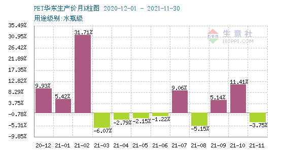 生意社pet最新價格,生意社PET最新價格——科技重塑生活，前沿體驗觸手可及