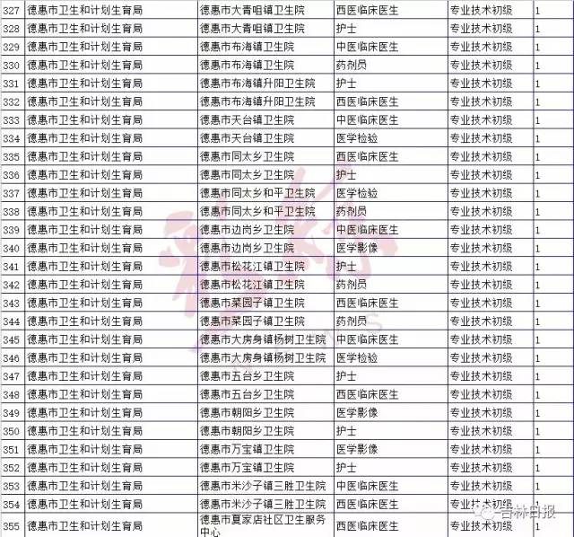 長春最新烹飪崗位招聘信息