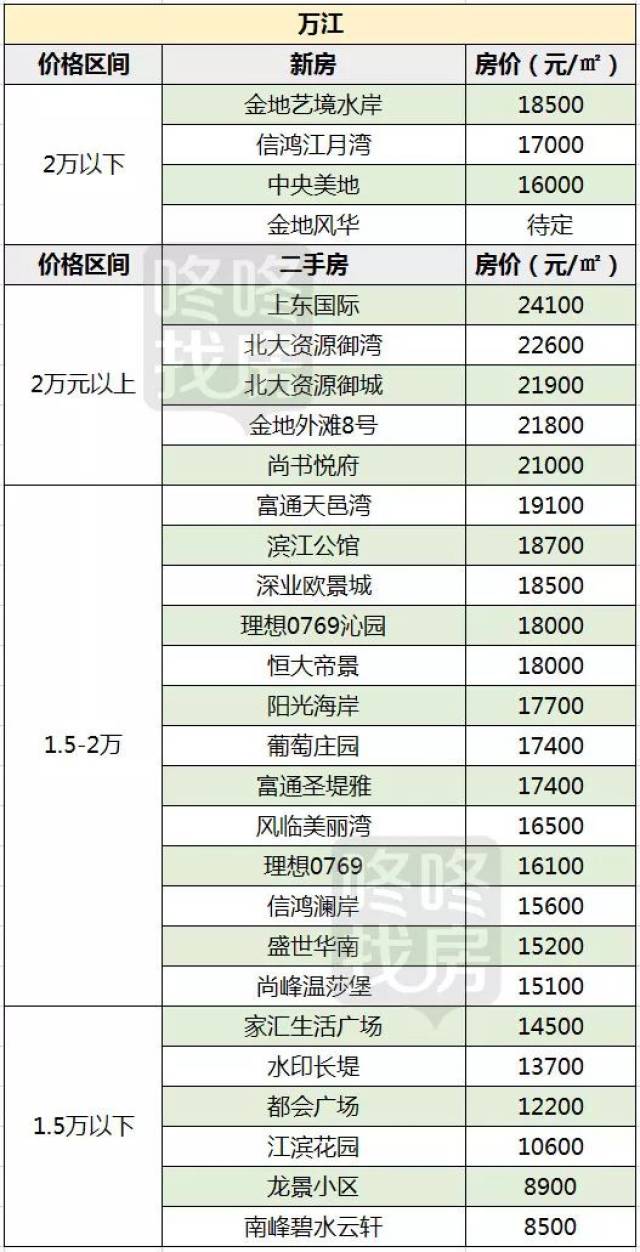 東莞樓盤最新價格表,東莞樓盤最新價格表，巷弄深處的驚喜發現