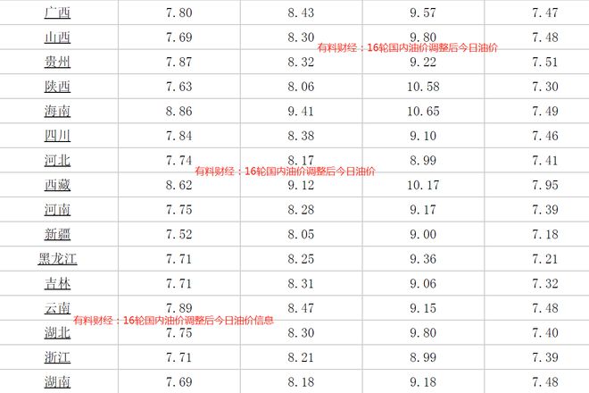 汽油最新價格調整時間,汽油最新價格調整時間，詳細步驟指南