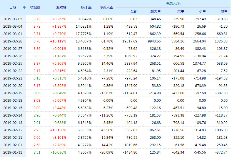 斯太爾股票最新動態(tài)解讀，全面分析最新消息與個人觀點